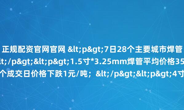 正规配资官网官网 <p>7日28个主要城市焊管平均价格微幅下降，</p><p>1.5寸*3.25mm焊管平均价格3554元/吨，较上一个成交日价格下跌1元/吨；</p><p>4寸*3.75mm焊管平均价格3488元/吨，较上一个成交日价格下跌1元/吨。</p>